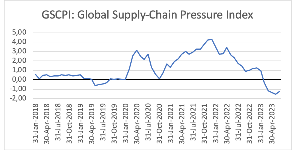 inflation fig 1