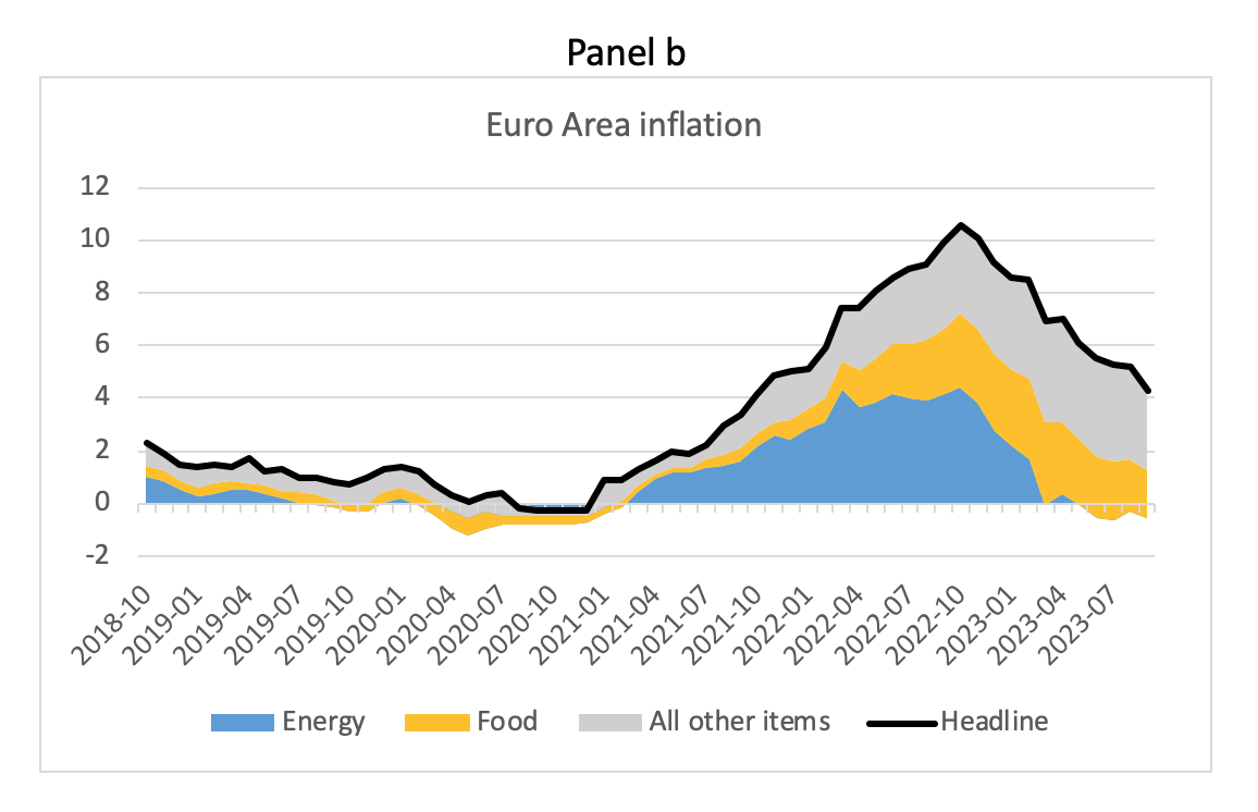 inflation fig 3 