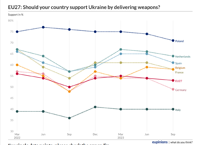 Kiev weapons