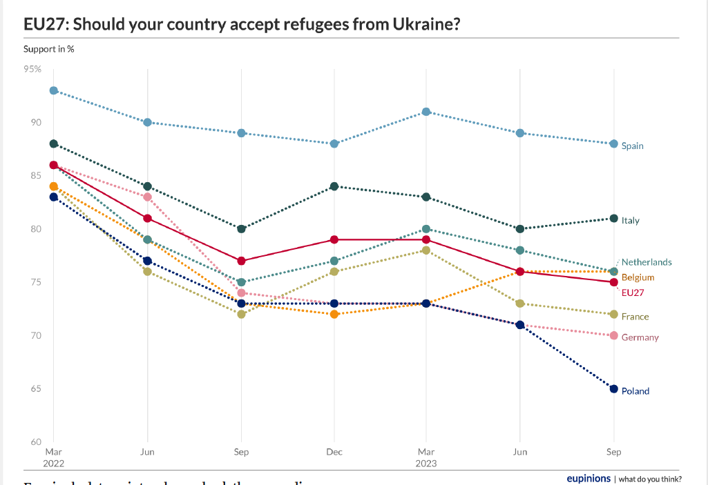 Kiev refugees 