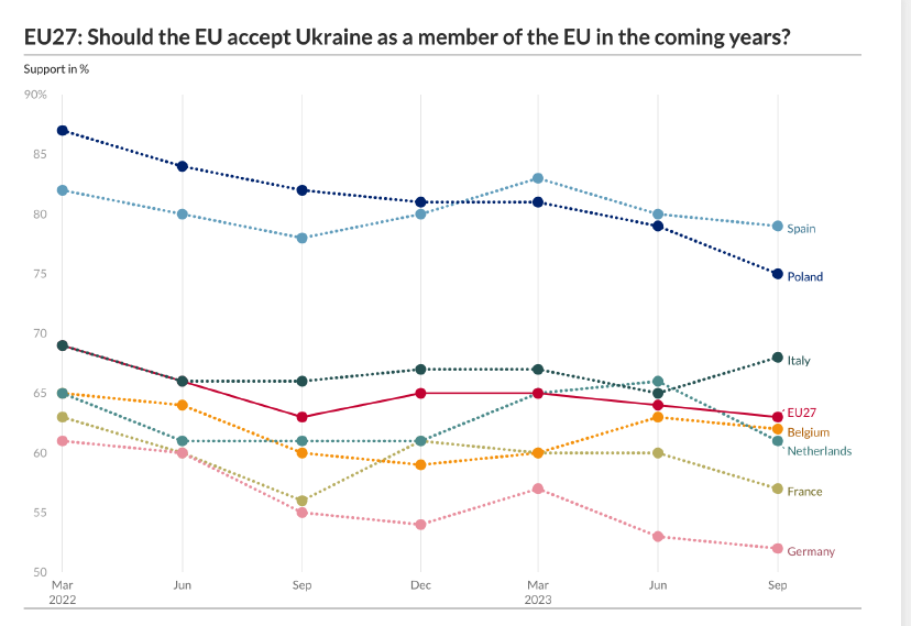 Kiev Eu membership