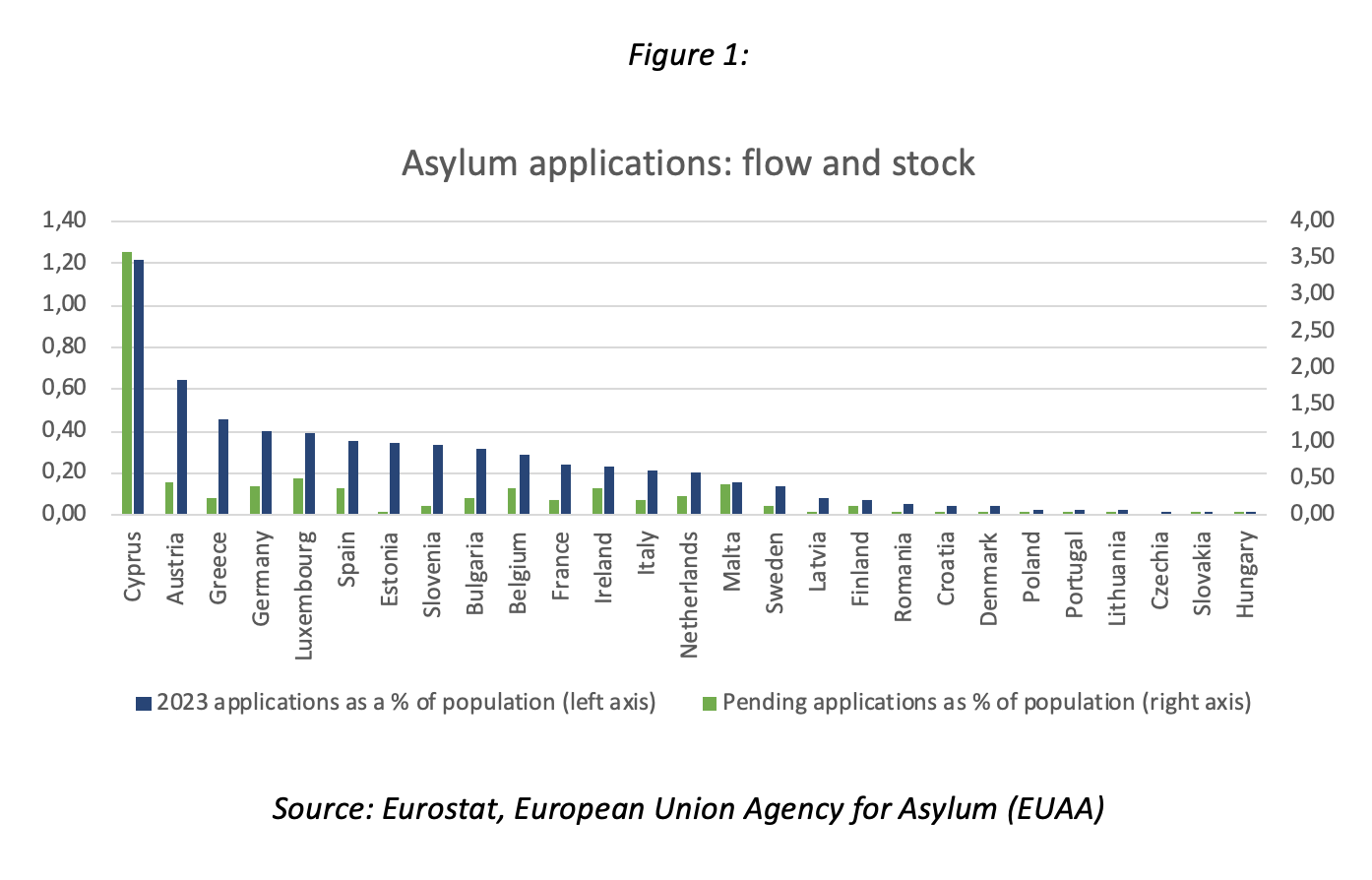 Migrants figure 1