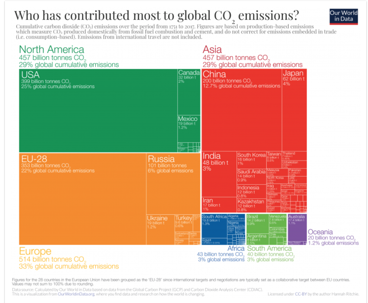 Emissions World in data