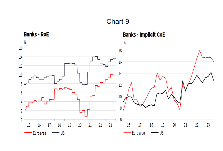 bini smaghi chart 9