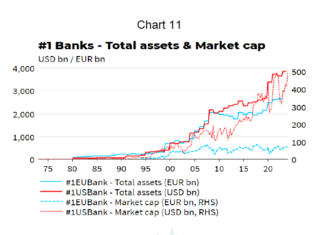 bini smaghi chart 11