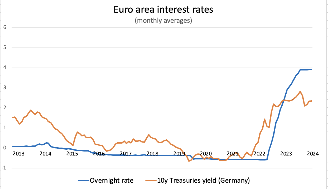 Euro Area Angeloni