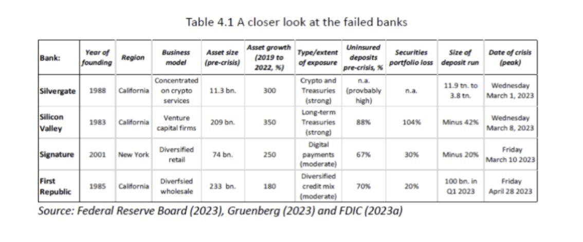 Angeloni banks 2