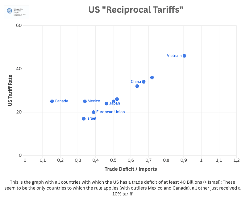 Us reciprocal tariffs