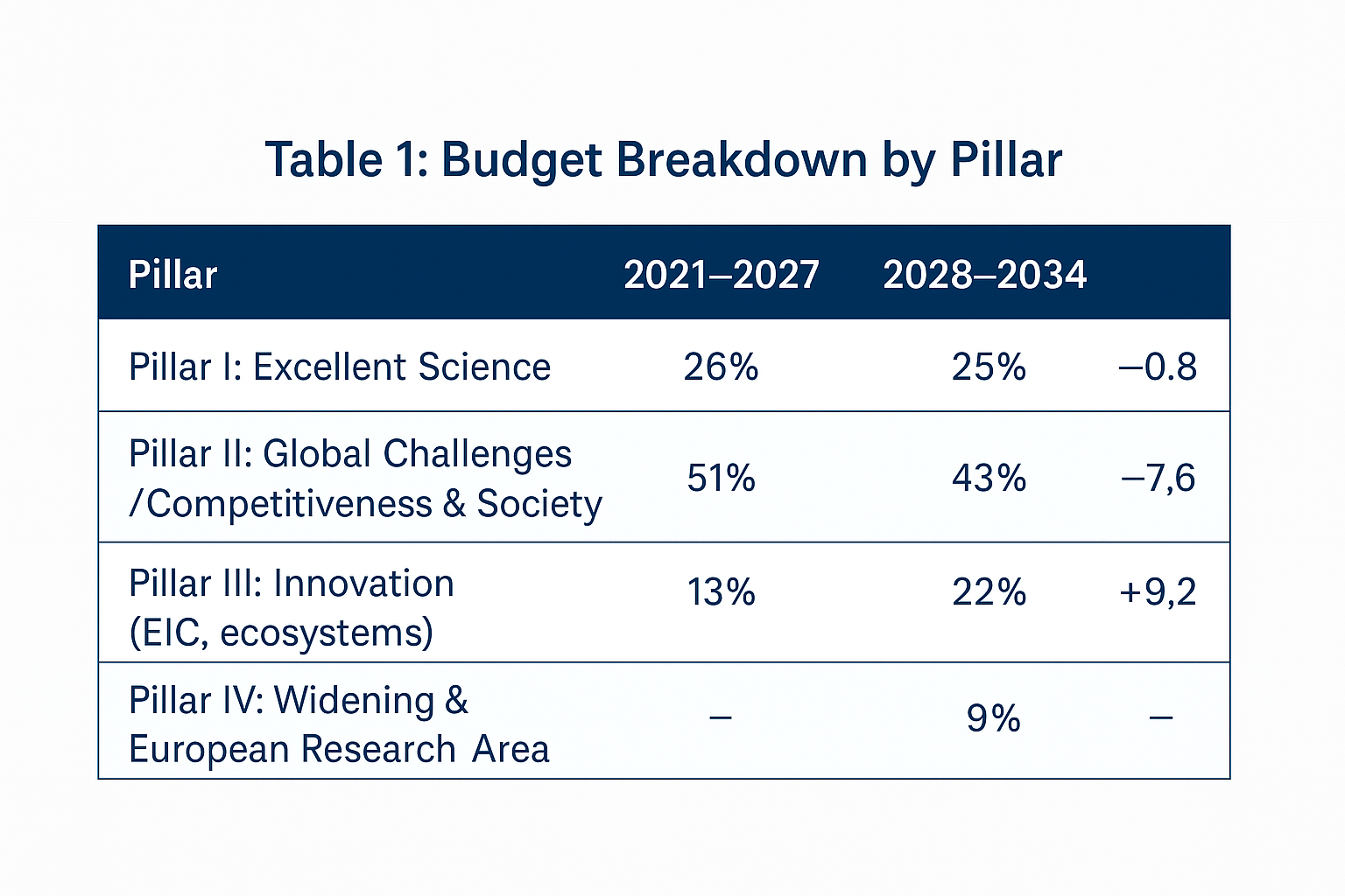 tabel 1 innovation